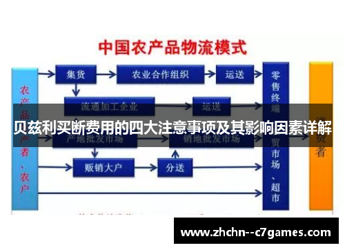 贝兹利买断费用的四大注意事项及其影响因素详解