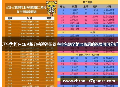 辽宁为何在CBA积分榜遭遇滑铁卢排名跌至第七背后的深层原因分析