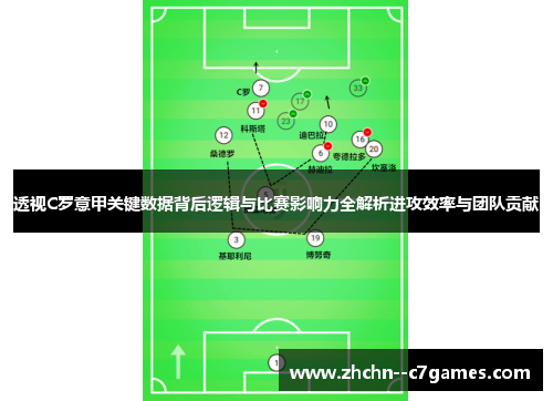 透视C罗意甲关键数据背后逻辑与比赛影响力全解析进攻效率与团队贡献