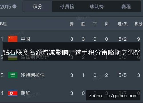 钻石联赛名额增减影响，选手积分策略随之调整